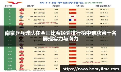 南京乒乓球队在全国比赛经验排行榜中荣获第十名展现实力与潜力