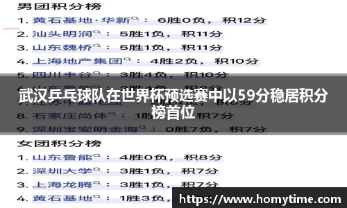 武汉乒乓球队在世界杯预选赛中以59分稳居积分榜首位